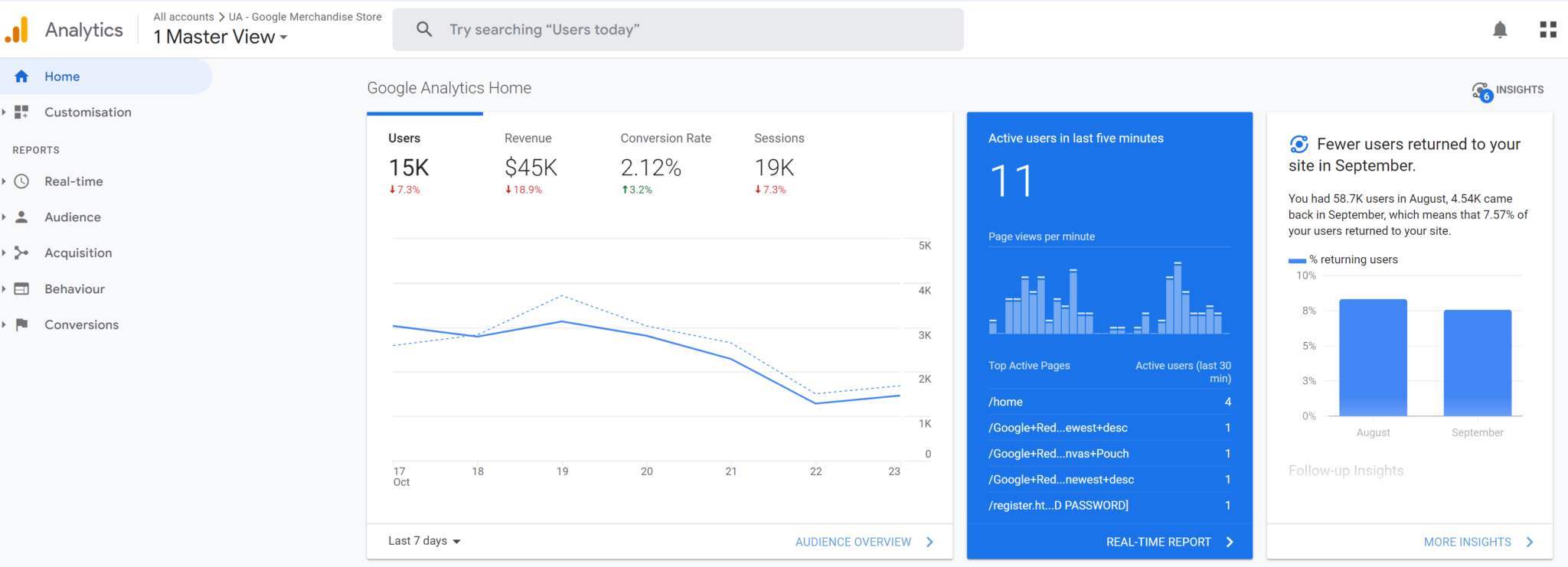 Google Analytics - Platypus Digital